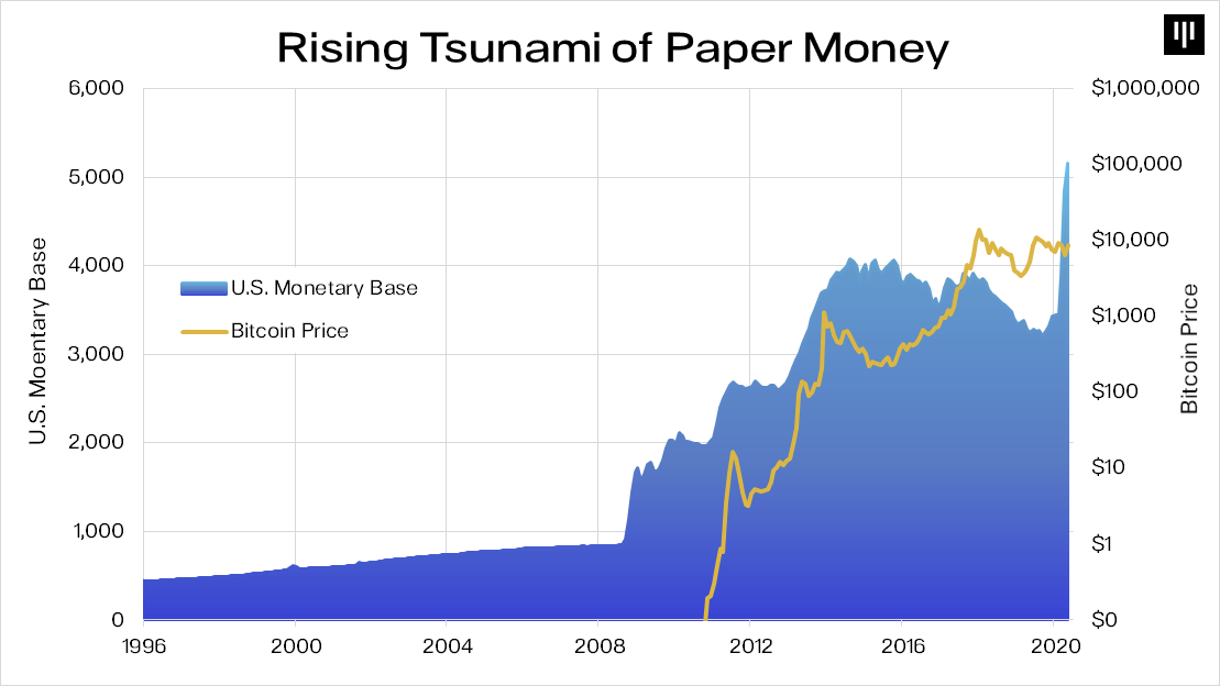 Pantera Capital：我们目前处于加密货币牛市早期，竞争币表现将更佳
