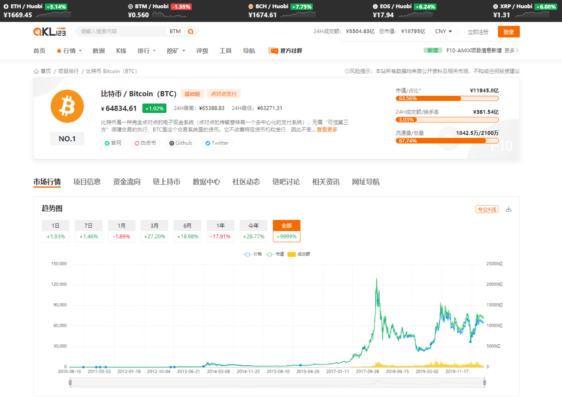 杭州区块链国际周 | QKL123王天奇：秉承数据之“道”，解剖二级市场屠龙之“术”