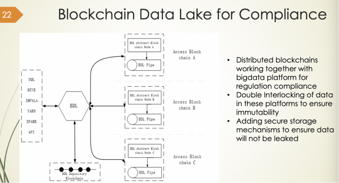 图4：区块链数据湖可以分析监管网上的交易