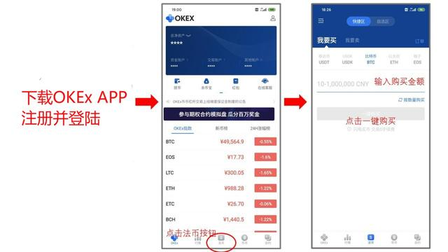 OKEx新出一键买币大杀器：10块就能买比特币，还能有半价优惠