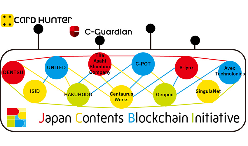 电通加入日本区块链财团进行版权，内容货币化