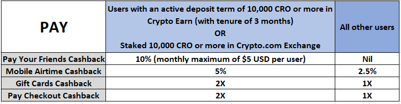 crypto.com运用步调：相关怎样在crypto.com上购置加密钱币的证明