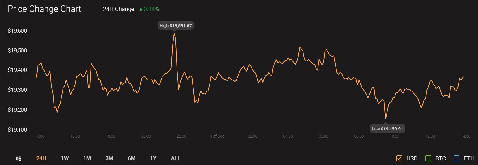 Tezos，IOTA，Crypto.com硬币价格分析：12月04日