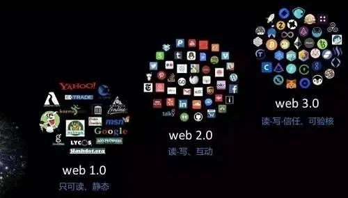 Web 3.0 时代，我们迫切需要去中心化存储！