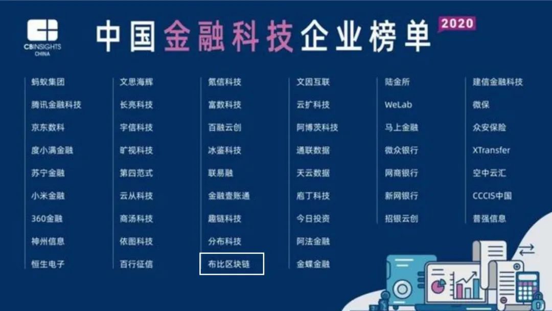 布比区块链入选「中国金融科技企业榜单 2020」